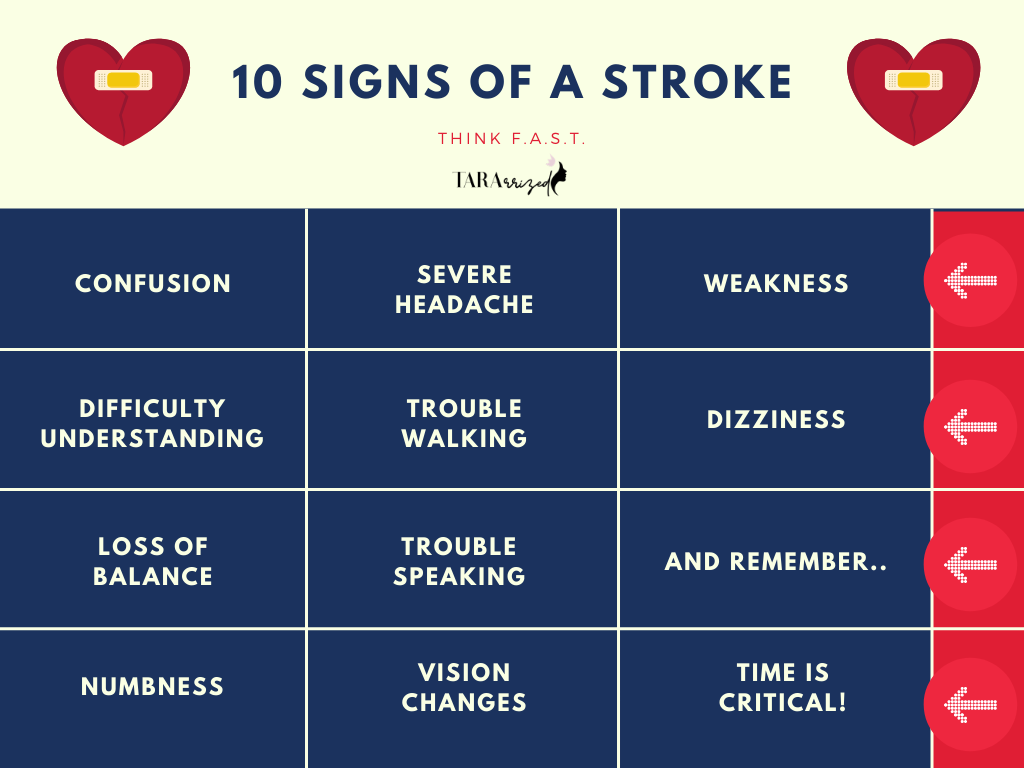 10 stroke signs