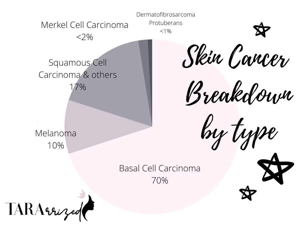 skin cancer types